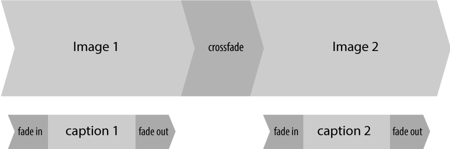 Crossfade illustration