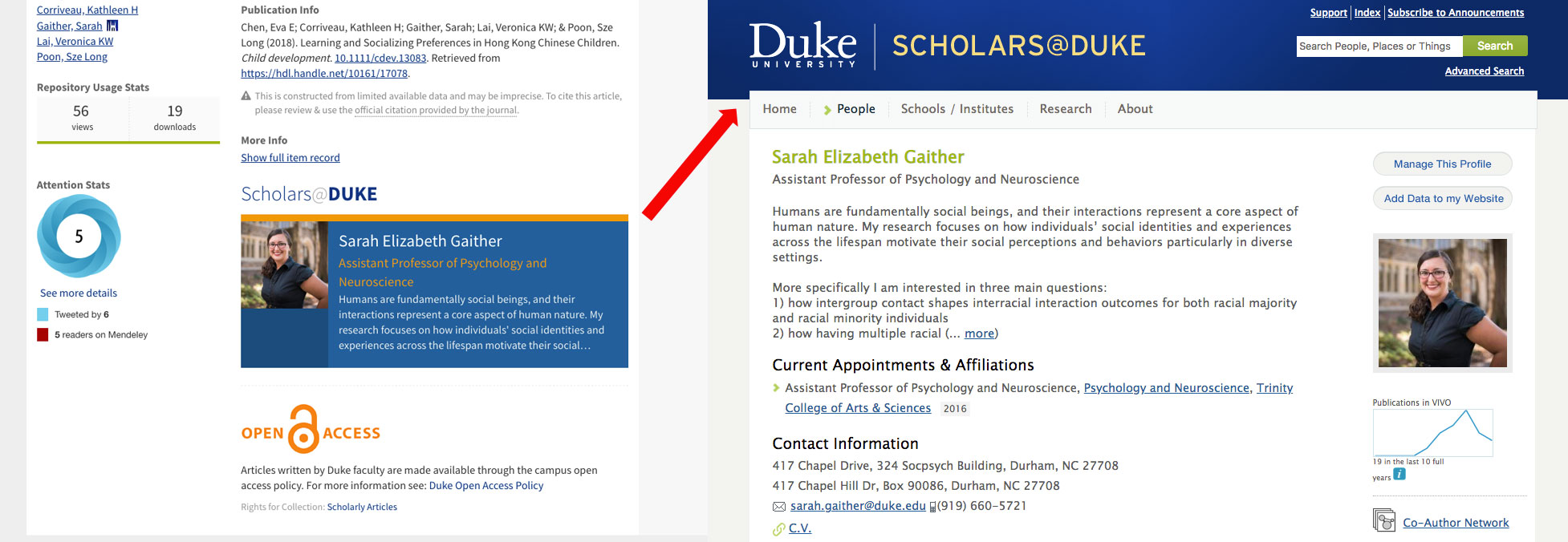 Scholars@Duke & DukeSpace