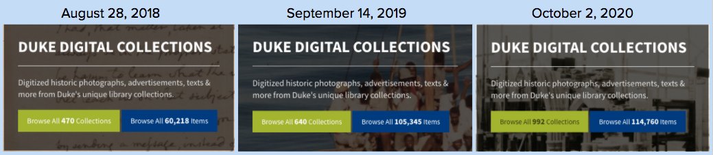 Collection and item counters from the Duke Digital Repository's homepage for Duke Digital Collections, showing the volume of digital collections roughly doubling between 2018 and 2020.