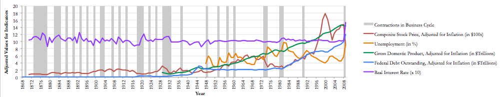 Adding Colored Regions To Excel Charts