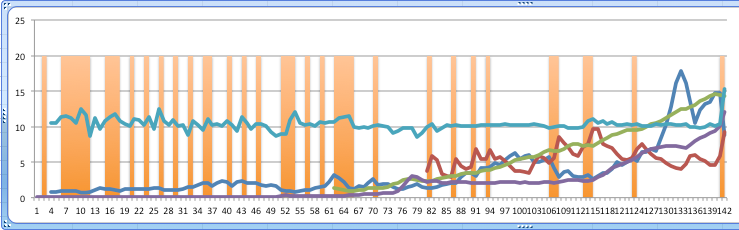 Adding Colored Regions To Excel Charts