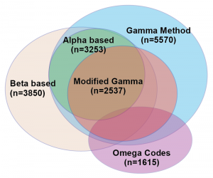 Five tests overlap, original Venn diagram