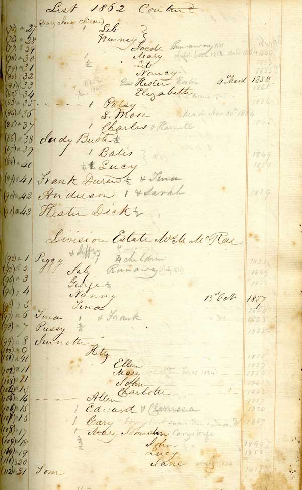 Lineage of slave families on the McRae Plantation near Camden, South Carolina in the 1800s. Jacob and July are noted as runaways.