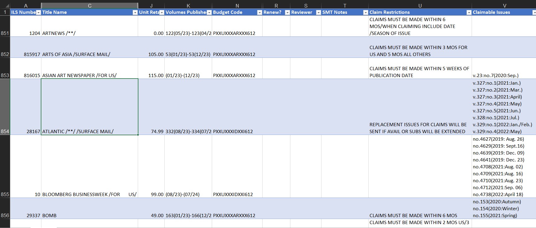 Screencap of a spreadsheet describing claimable issues of periodical orders.