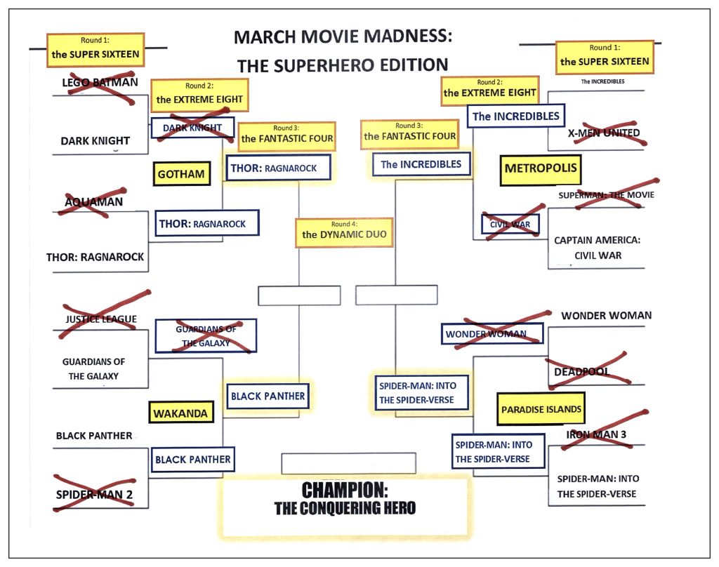 Updated Brackets of March Movie Madness Showing Fantastic Four winners: Thor, Black Panther, The Incredibles, and Spider-Man: Into the Spiderverse