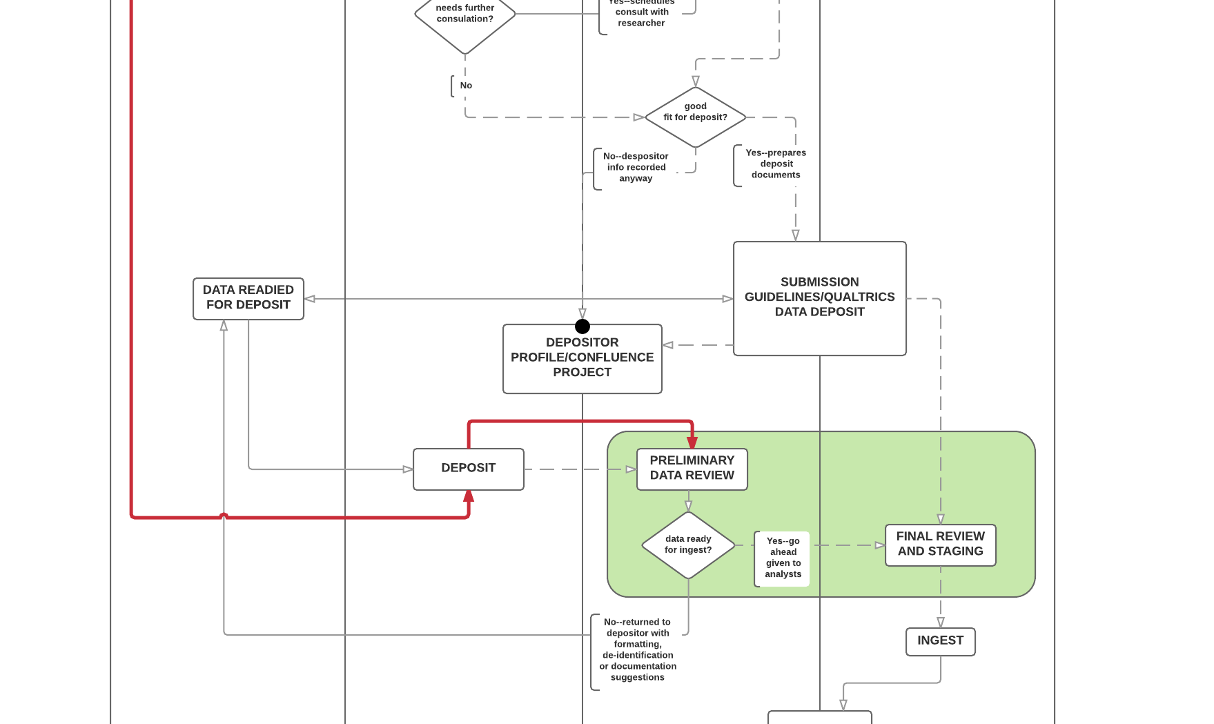 Part 1- Research - workflow