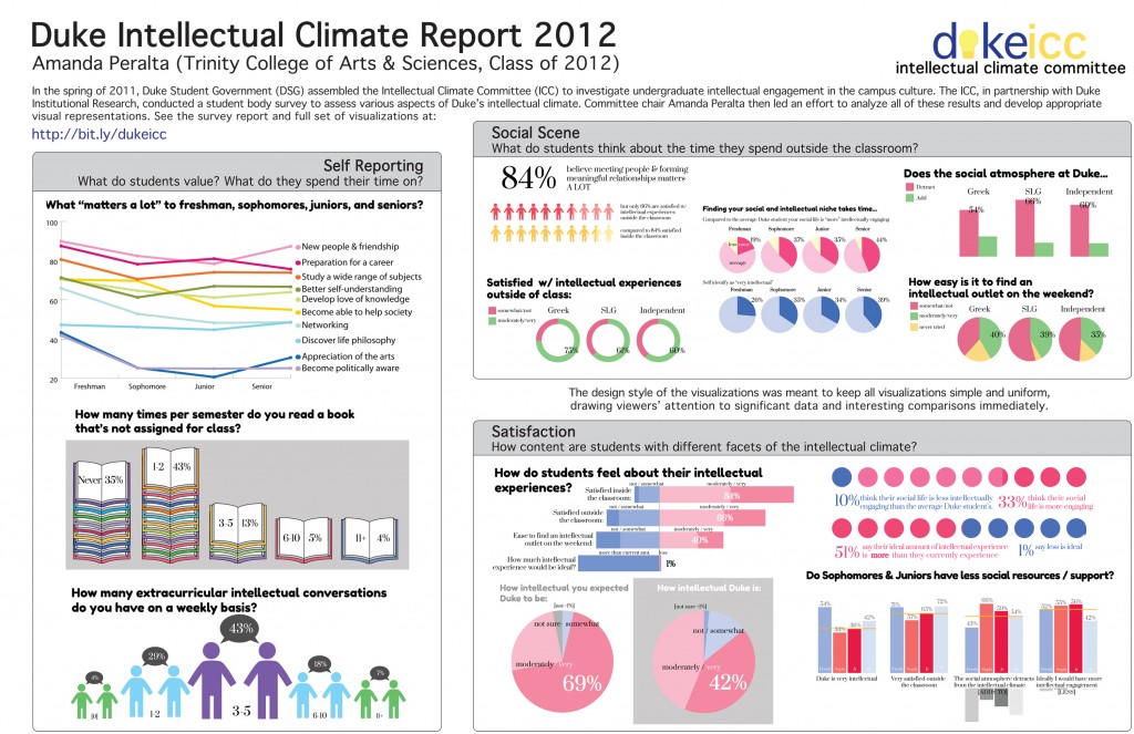 This infographic by Amanda Peralta was one of five finalists in the Libraries' first data visualization contest. Click on the image to enlarge.